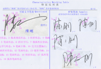 Chinese writing styles: regular, fluent, and cursive.