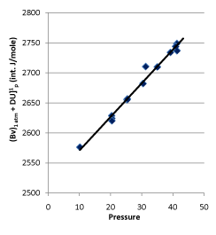 principle of constant pressure gas thermometer