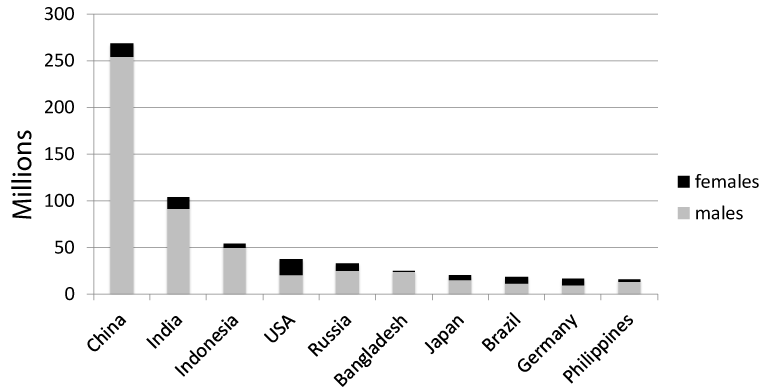 smoking cancer graph