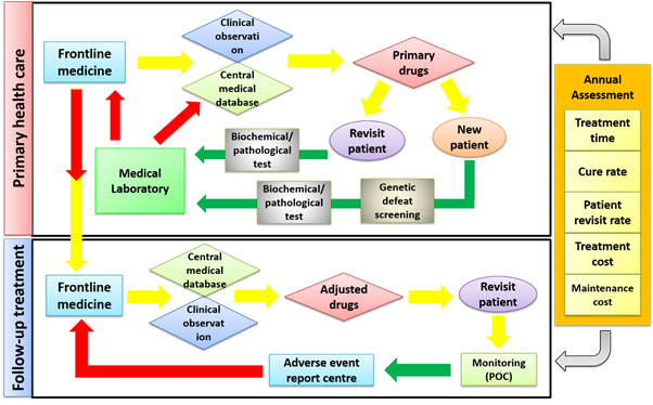 Elements of Effective Practice in Patient-Centred Laboratory Medicine