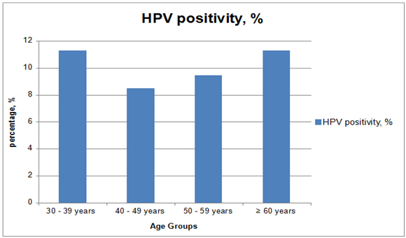 human papillomavirus statistics cât timp încep să acționeze medicamentele antihelmintice