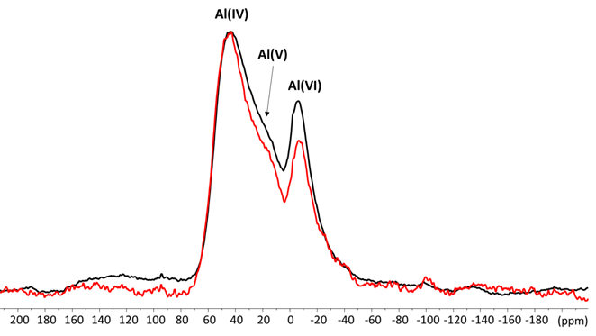 Chart, histogram  Description automatically generated